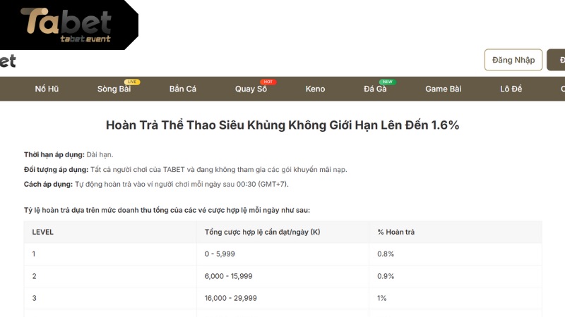 Cập nhật Ưu Đãi Hoàn Trả 1.6% Sảnh Thể Thao Tại TABET Cực Dỉnh Quy trình về thời gian, đối tượng áp dụng của khuyến mãi hoàn trả 1.6% sảnh Thể Thao