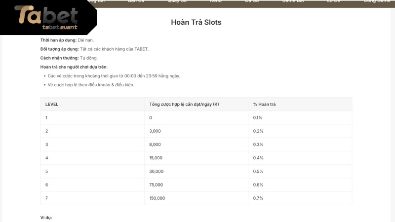 Ưu Đãi Hoàn Trả 10% Sảnh Slots Hấp Dẫn Nhất Thị Trường Thời gian áp dụng và hình thức hoàn trả của chương trình khuyến mãi