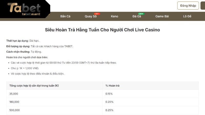 Ưu Đãi Hoàn Trả 20% Sảnh Live Casino Tại TABET Cao Nhất Thị Trường Thời gian, đối tượng áp dụng khuyến mãi hoàn trả 20% Live Casino